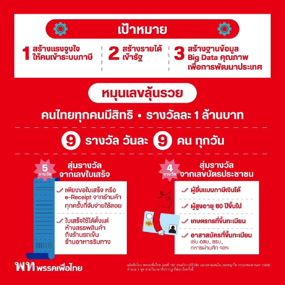 เทียบนโยบาย "หวยใบเสร็จ VS เศรษฐีเงินล้าน" ดึงคนเข้าระบบภาษี เลือกตั้ง 2569