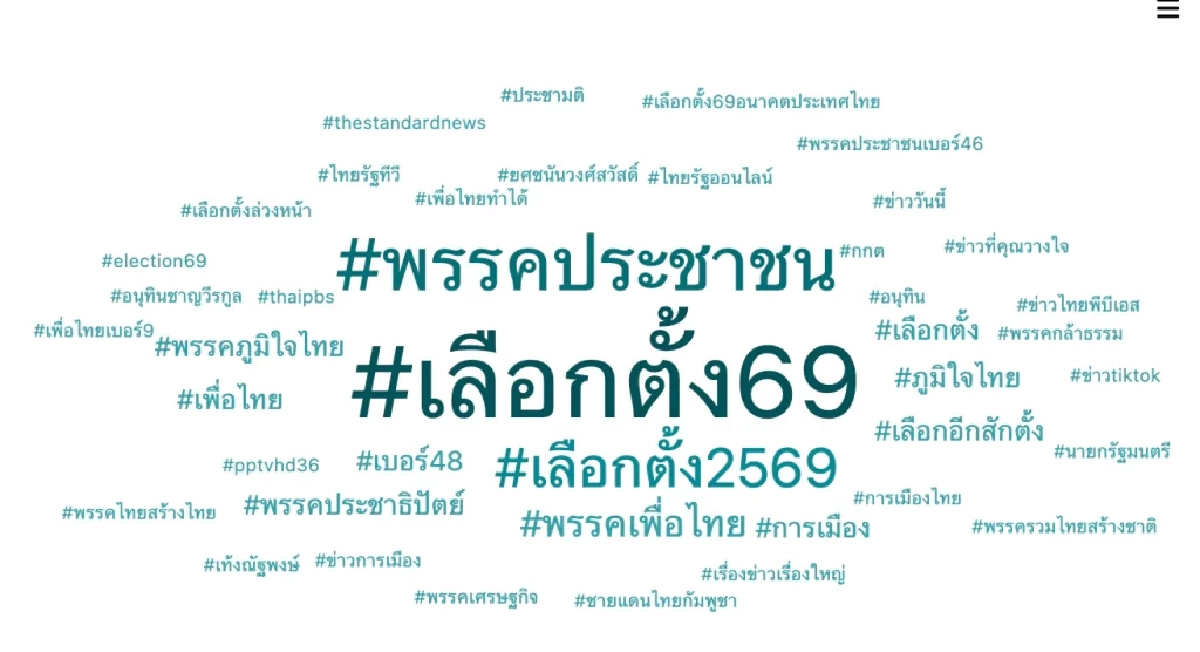 วิเคราะห์กระแสเลือกตั้ง 2569 ประเด็นร้อนเขย่าการเมืองยุคโซเชียลมีเดีย