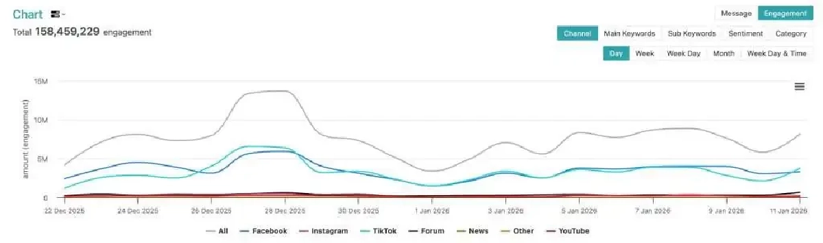 วิเคราะห์กระแสเลือกตั้ง 2569 ประเด็นร้อนเขย่าการเมืองยุคโซเชียลมีเดีย