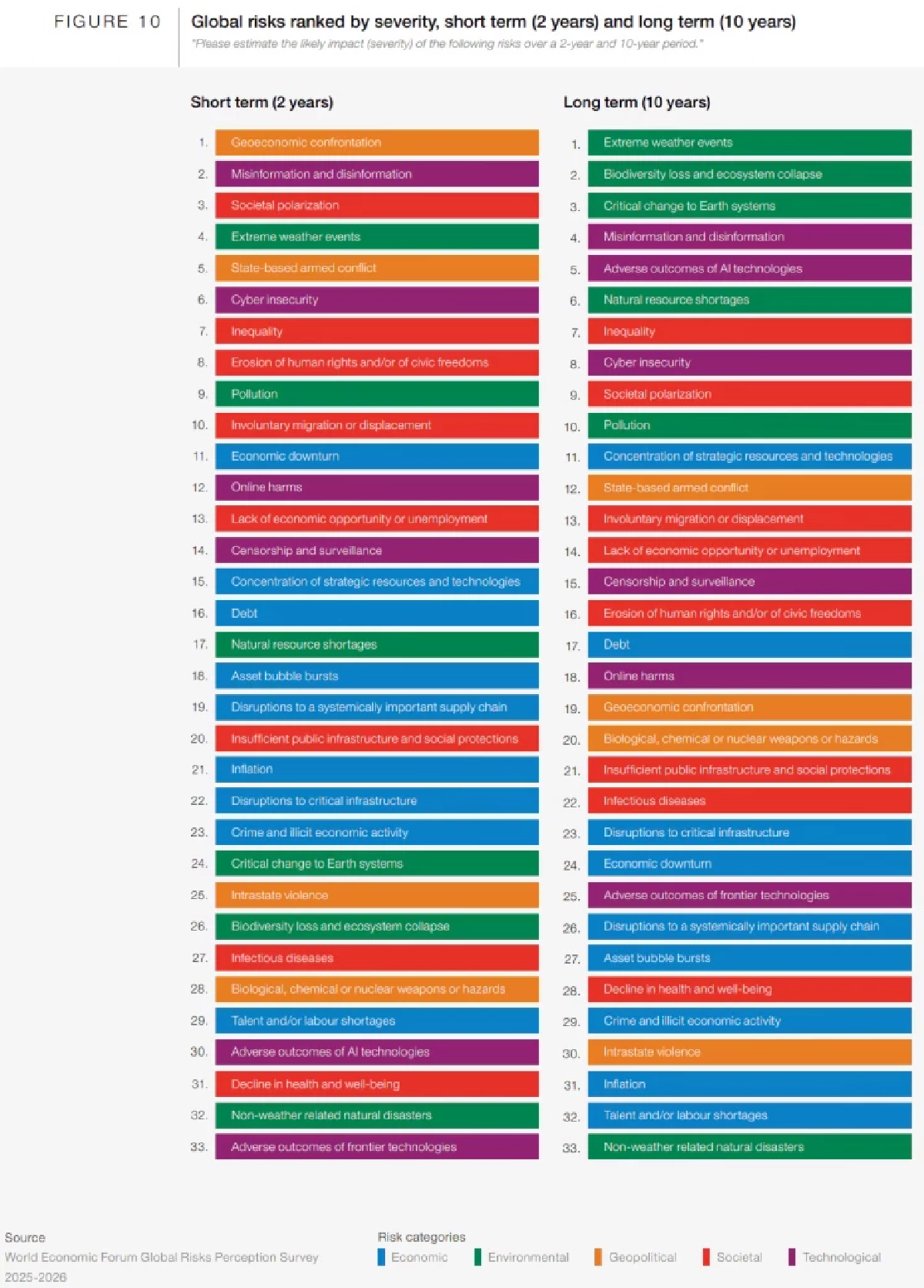 ชี้โลกปี 2026 เข้าสู่ 'ยุคแห่งการแข่งขัน' มองการเผชิญหน้าทางภูมิเศรษฐศาสตร์เสี่ยงสูงสุด