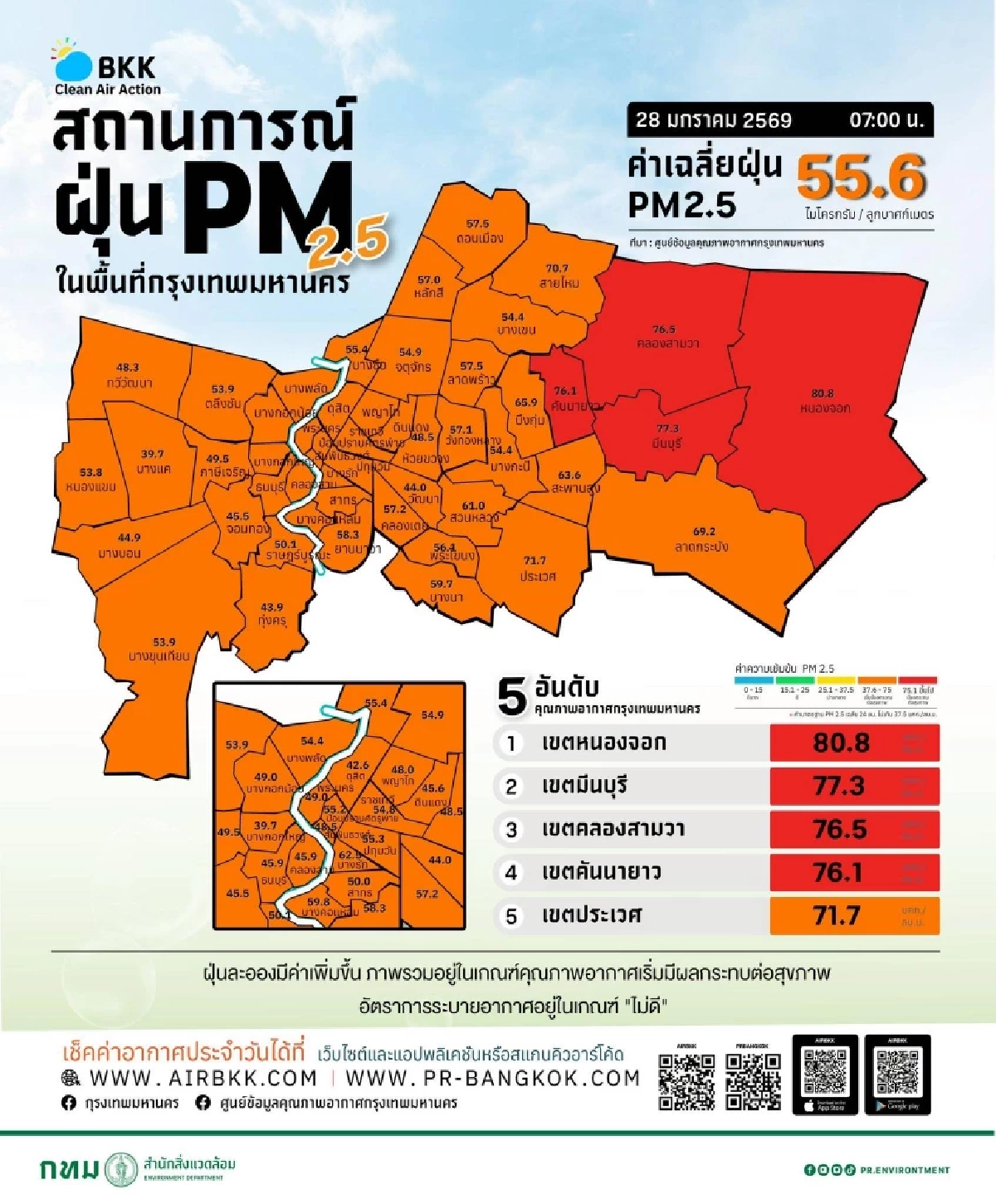 ค่าฝุ่น PM2.5 กทม.พุ่ง หนองจอกทะลุ 80 มคก. เช็กพิกัด 12 เขตเสี่ยงอันตราย