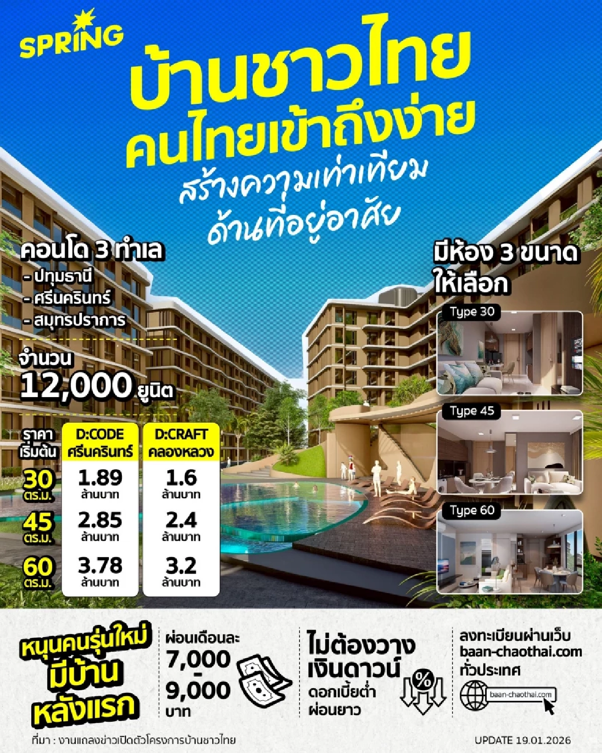 เช็กสเปก! 'บ้านชาวไทย’ บ้านที่คนไทยมีสิทธิ์เข้าถึง สิทธิขั้นพื้นฐานที่อยู่อาศัย