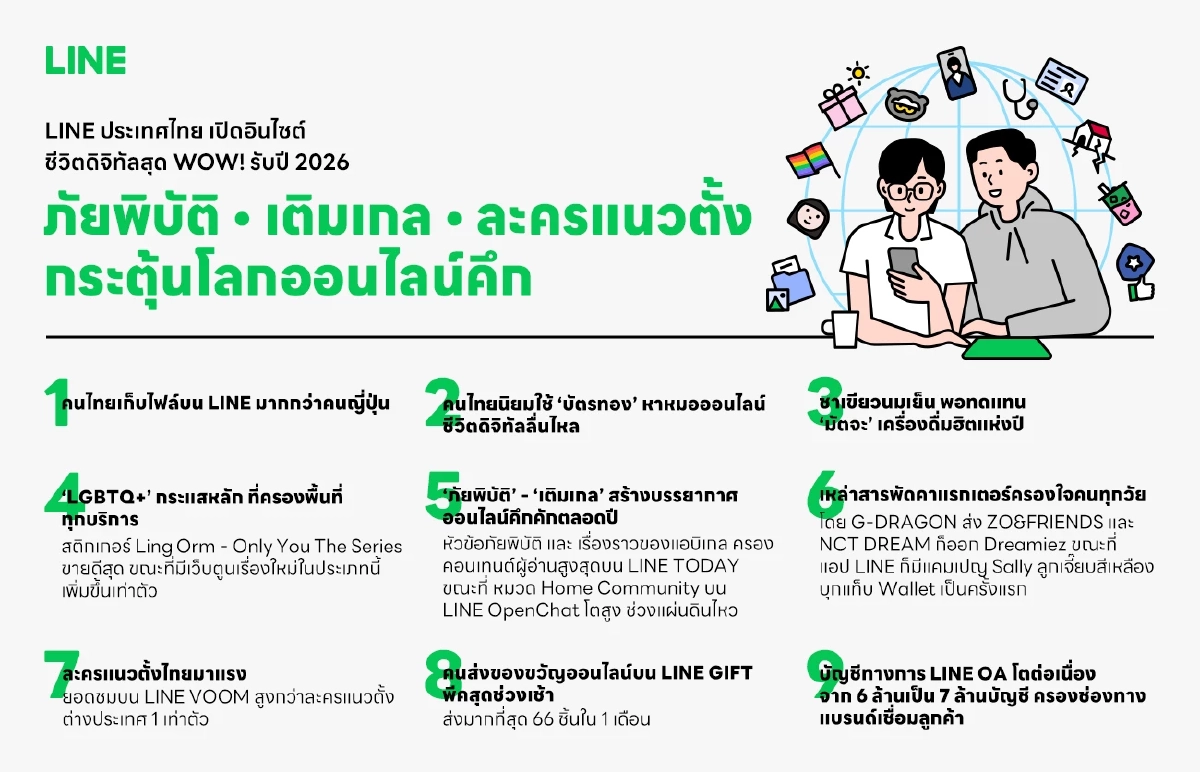 ส่องอินไซต์ ‘Digital Life 2026’ คนไทยใช้ LINE มากกว่าแชท แต่ใช้จัดการชีวิตครบ