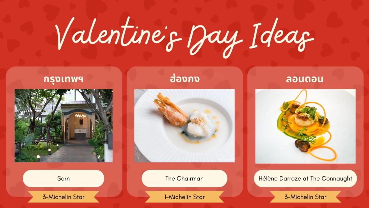 กรุงเทพฯ แชมป์เมืองฮิตฉลองวาเลนไทน์ ดัน 'ไฟน์ไดนิ่ง' โต รับเทรนด์ทริปสายกินทั่วโลก