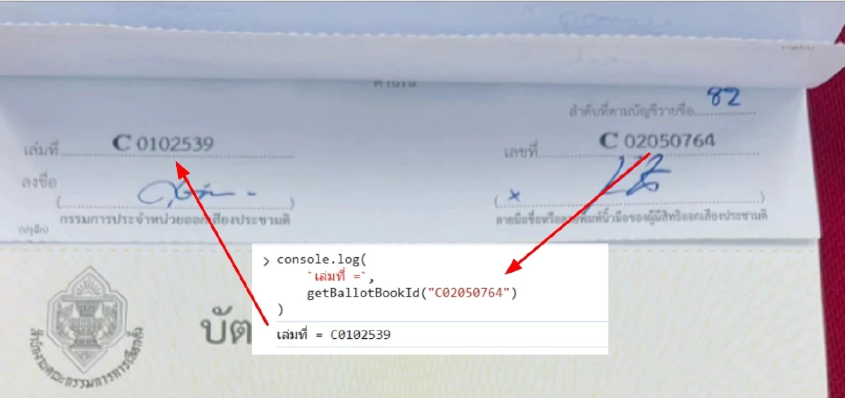 เครดิตภาพ : เฟซบุ๊ก Thanarat Kuawattanaphan