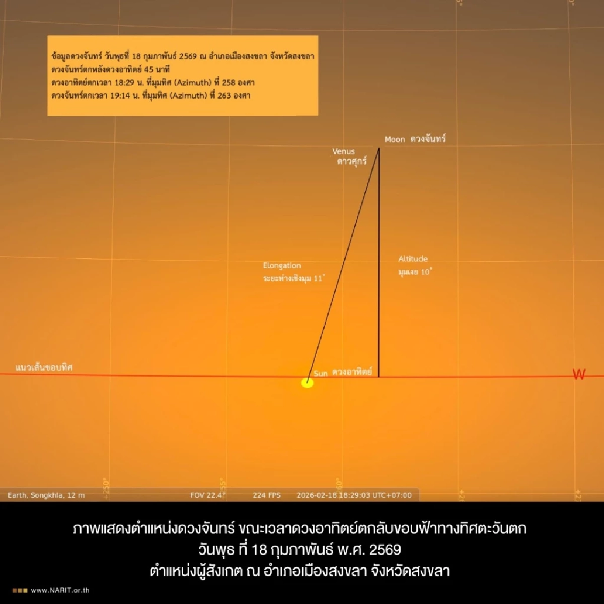 "ดูดวงจันทร์" เพื่อกำหนดเดือนรอมฎอน 2569 วันเริ่มถือศีลอดชาวมุสลิม
