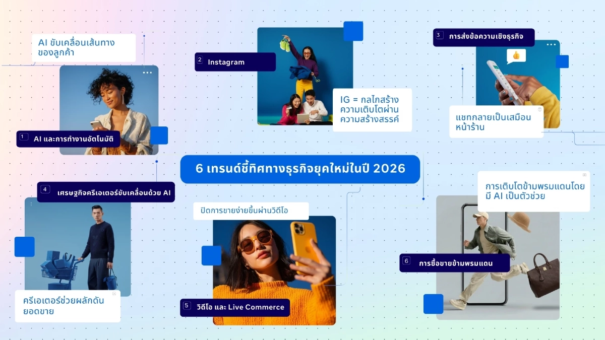 เจาะ 6 เทรนด์ธุรกิจปี 2026! Meta ชี้ AI คุมทั้งครีเอทีฟ เป้าหมาย และปิดการขาย