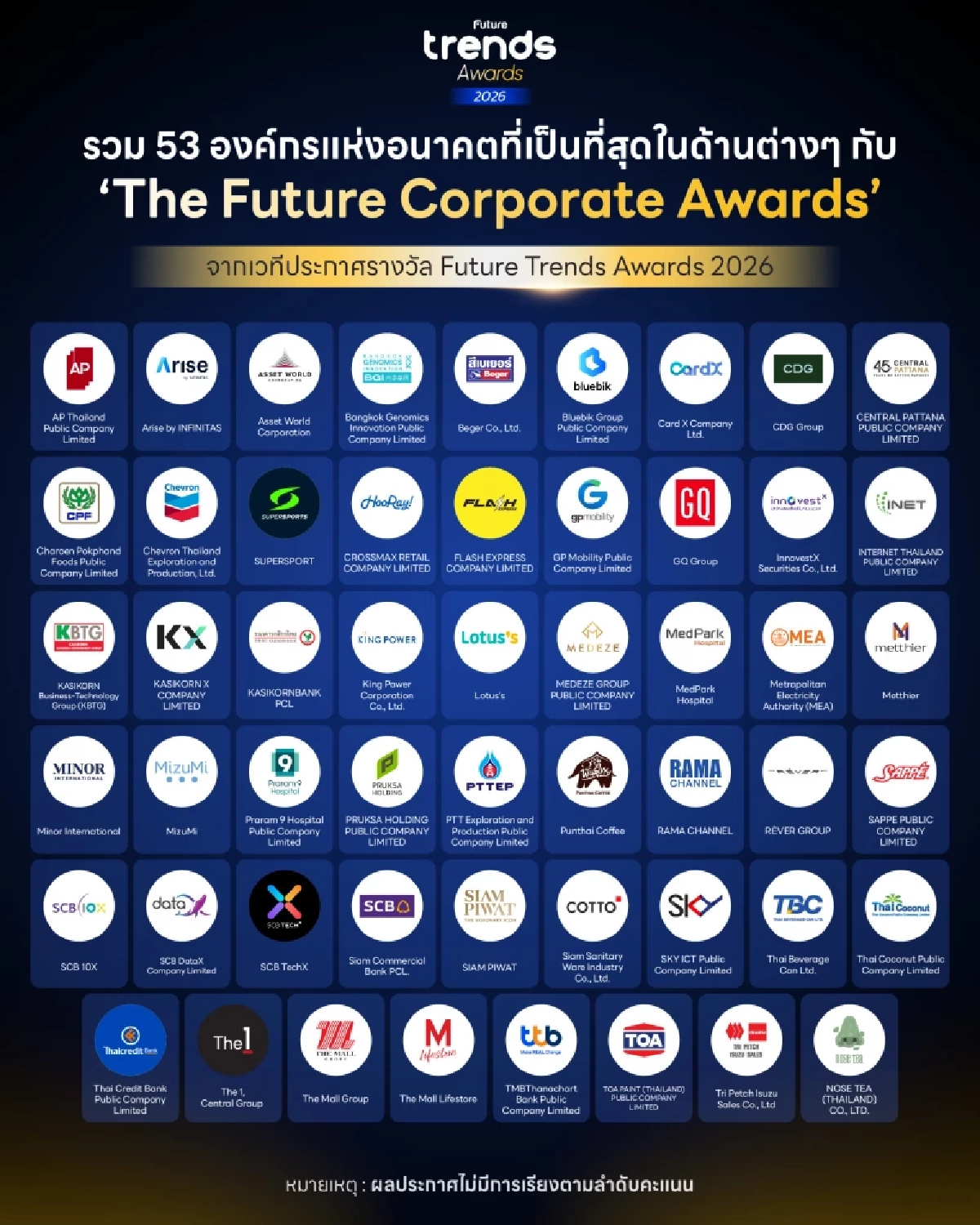 Future Trends Awards 2026 เชิดชู 201 องค์กร–ผู้นำ สร้างอนาคตไทย