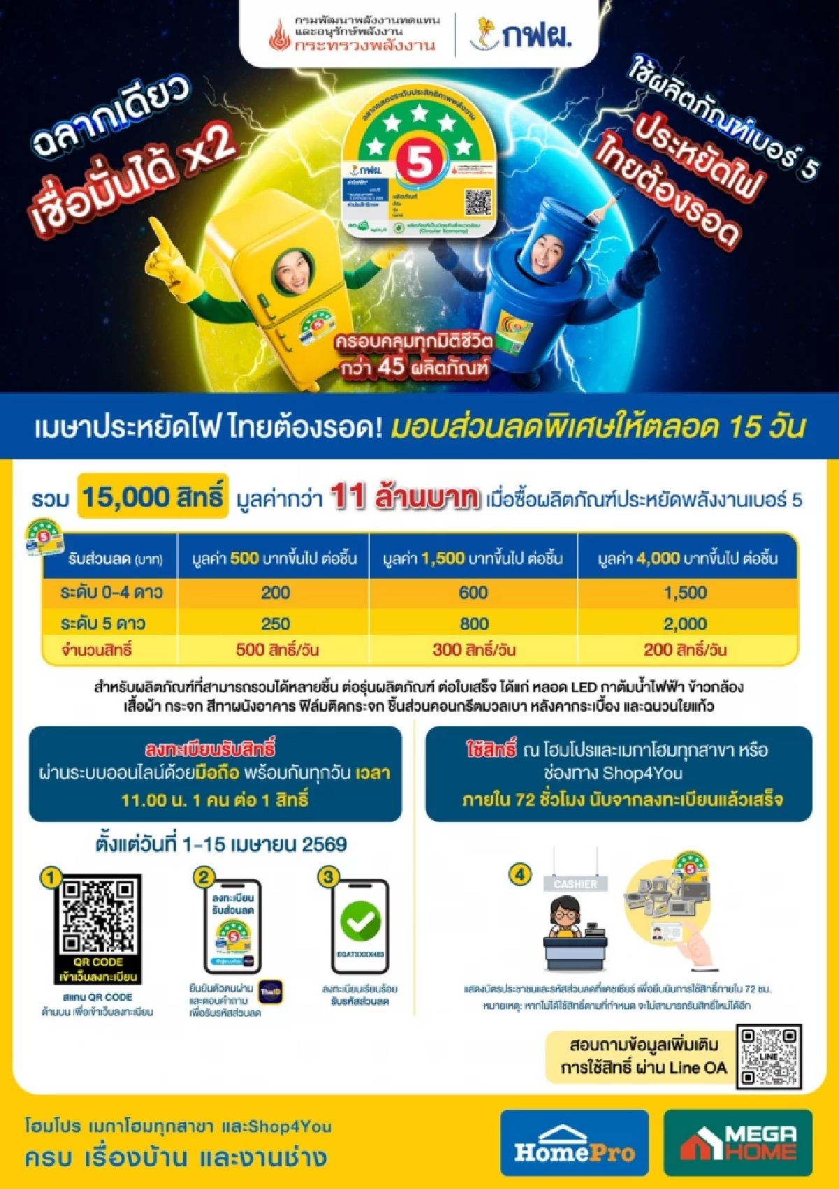 โฮมโปร-เมกาโฮม x กฟผ. ชวนประหยัดไฟ 'ล้างแอร์ช่วยชาติ' รับส่วนลด 300 บาท