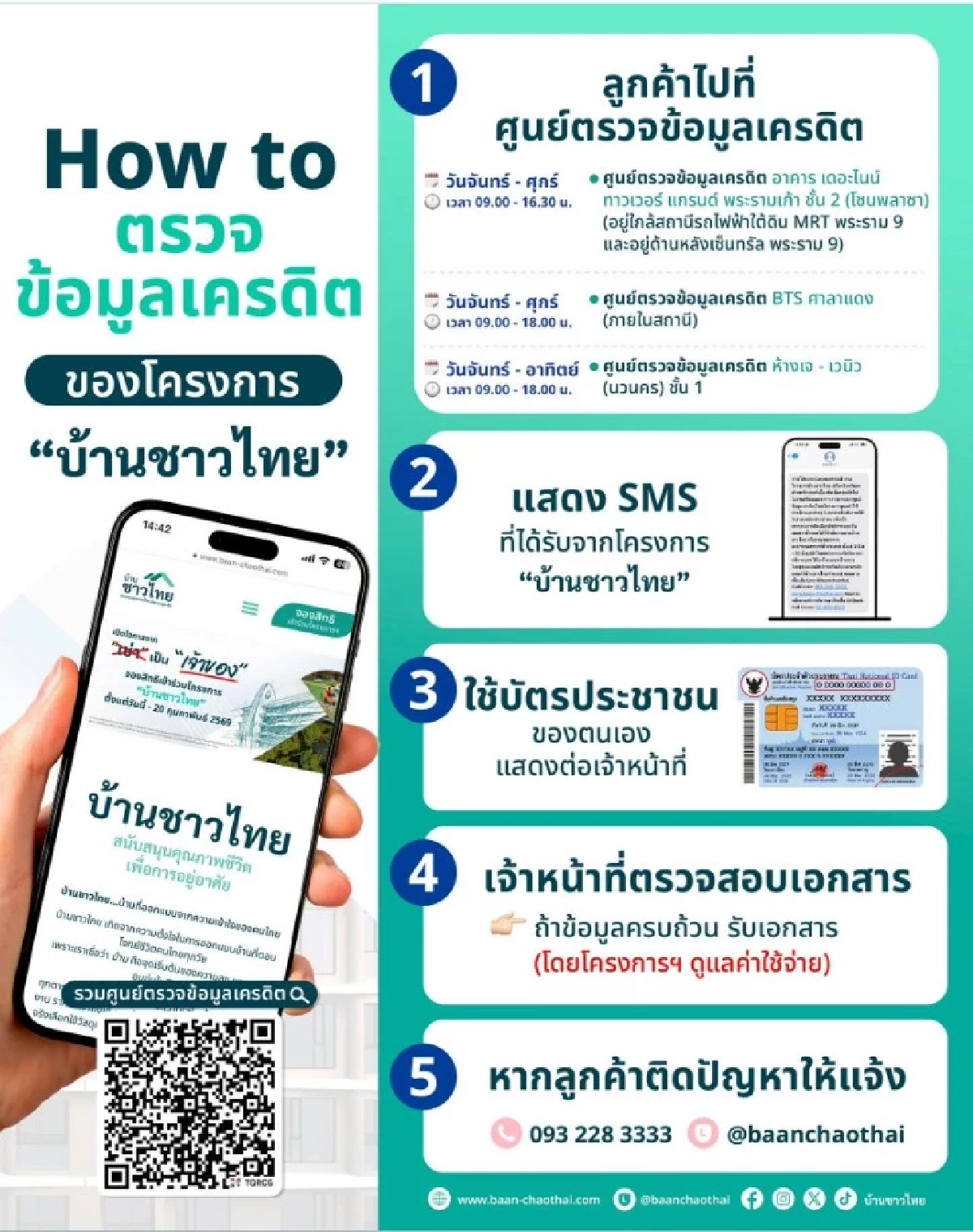 วิธีเช็กเครดิตบูโร ‘บ้านชาวไทย’ ฟรี! สิทธิพิเศษที่คนอยากมีบ้านต้องรู้