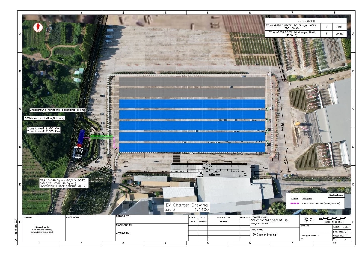 สวนนงนุชฯ สร้างสถานีชาร์จ EV พร้อมระบบโซลาร์เซลล์ที่จอดรถ รับเทรนด์พลังงาน
