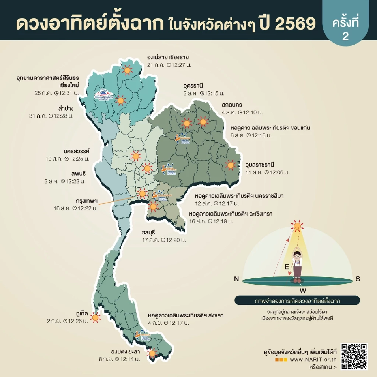 เตรียมตัวเป็นคนไร้เงา! ปักหมุดวัน 'เงาตกใต้เท้า' ทั่วไทยปี 69