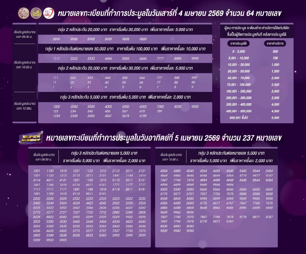 ชวนประมูล เลขทะเบียนรถเลขสวย 'มหัศจรรย์ 4ขข ทะเบียนดี มหานคร'
