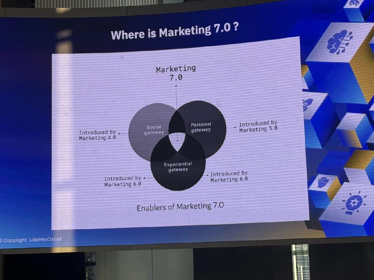 เทรนด์การตลาด 2026 เจาะลึก Marketing 7.0 เมื่อแบรนด์ใช้ AI + ใจนำทาง