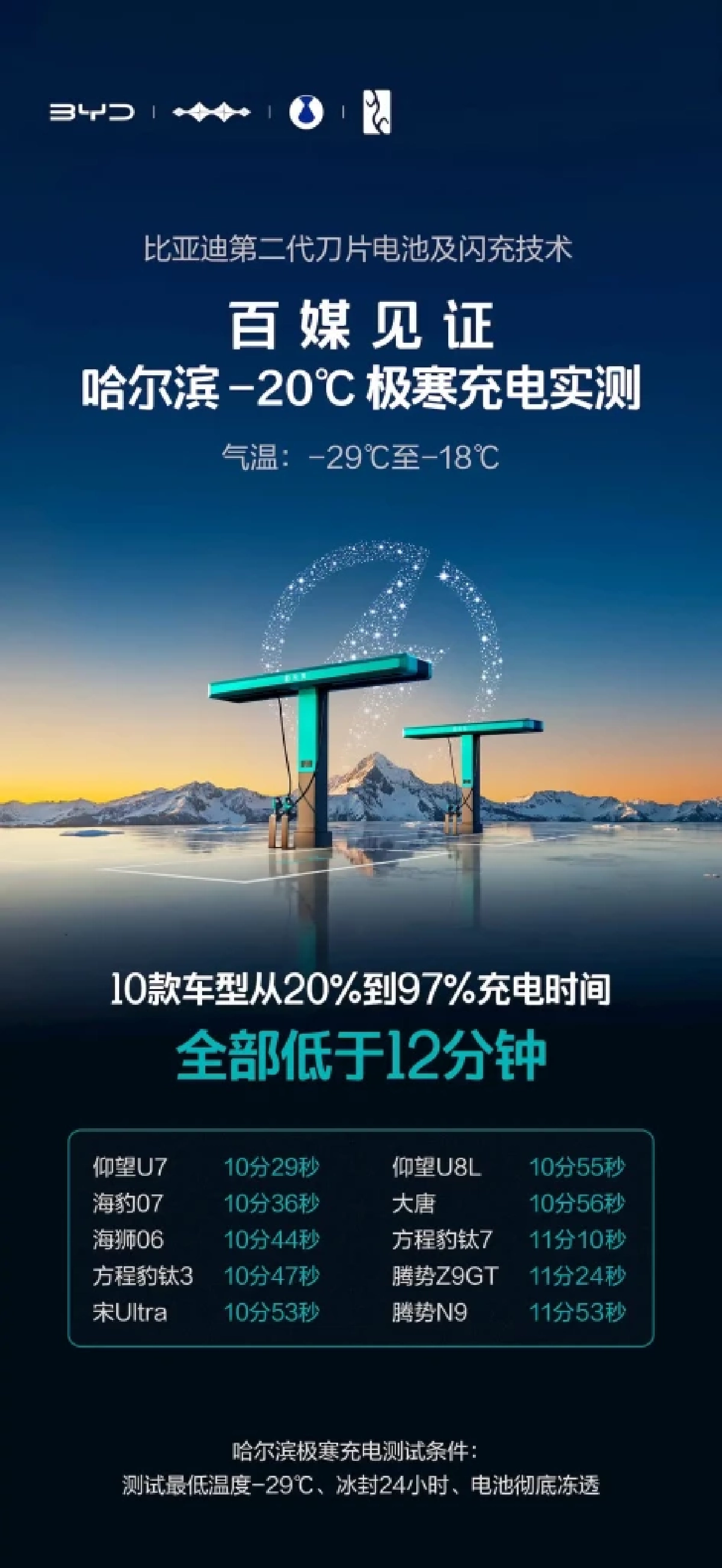 BYD เปิดตัว Blade Battery วิ่งไกล 1000 กม. ชาร์จเร็วเท่าเติมน้ำมัน