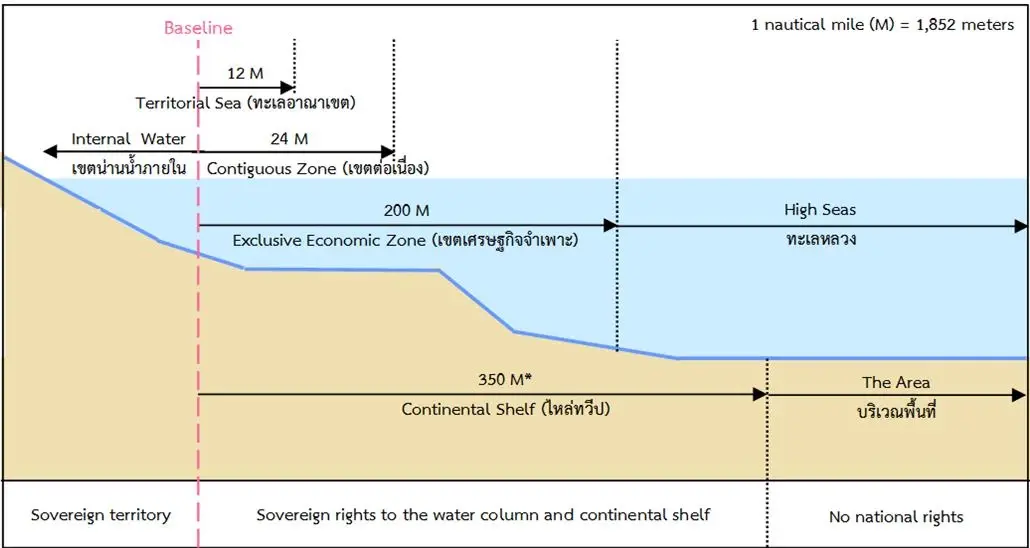 CR. โครงการจัดการความรู้เพื่อผลประโยชน์แห่งชาติทางทะเล