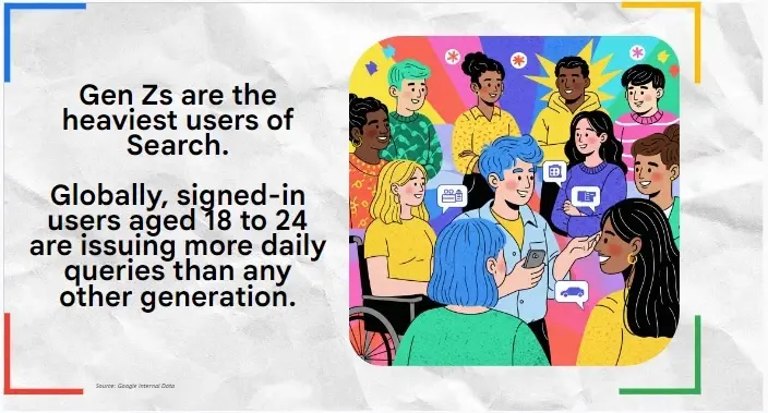 เปิดอินไซต์ Gen Z  อาเซียน เปลี่ยนการใช้ Google เป็นการลงลึก เป็น 'เพื่อน' ช่วยคิดไปแล้ว