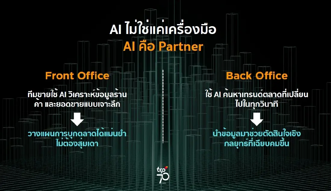 กลุ่มธุรกิจ TCP ‘ปลุกพลัง คนทำงาน ให้ไปต่อ’ ผ่านแนวคิด Work-life Intelligence และการออกแบบพลังงานอย่างรู้จังหวะ