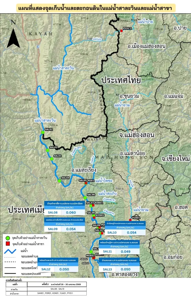 แม่น้ำสาละวิน ตรวจครั้งที่ 3 ยังพบสารหนูเกินค่ามาตรฐาน
