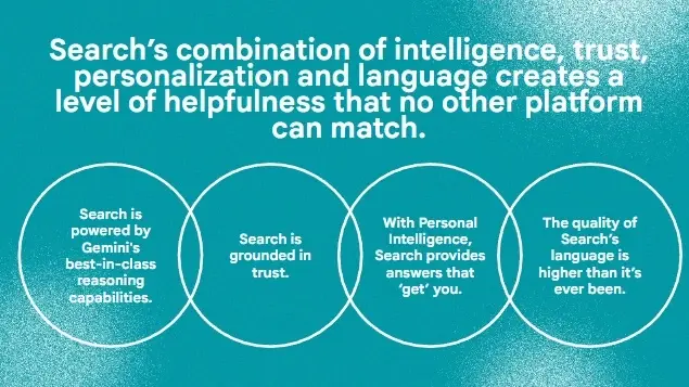 เปิดอินไซต์ Gen Z  อาเซียน เปลี่ยนการใช้ Google เป็นการลงลึก เป็น 'เพื่อน' ช่วยคิดไปแล้ว