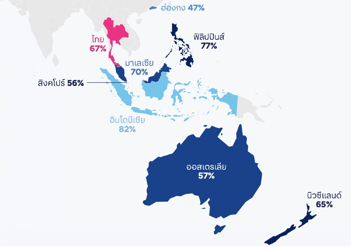 ความสุขในการทำงานปี 2026? Jobsdb เผยไทยรั้งอันดับ 3 เอเชีย แต่เสี่ยง Burnout!