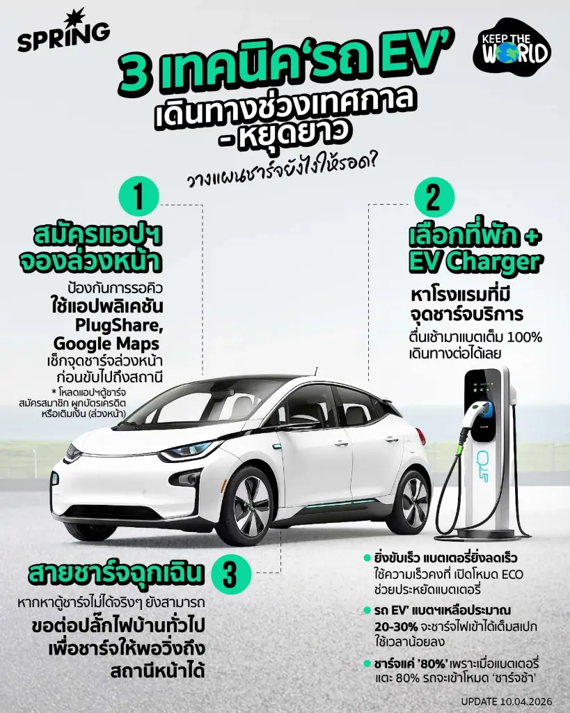 เปิดคู่มือ ขับรถ EV ต้องรู้ วางแผนก่อนเดินทางช่วงเทศกาล-หยุดยาว