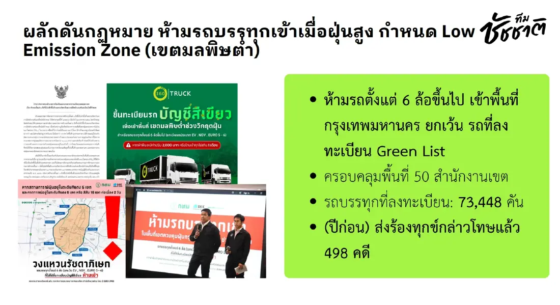 ตรวจการบ้าน 4 ปี 'ทีมชัชชาติ' เมืองสีเขียวในฝัน สอบผ่านหรือไม่?