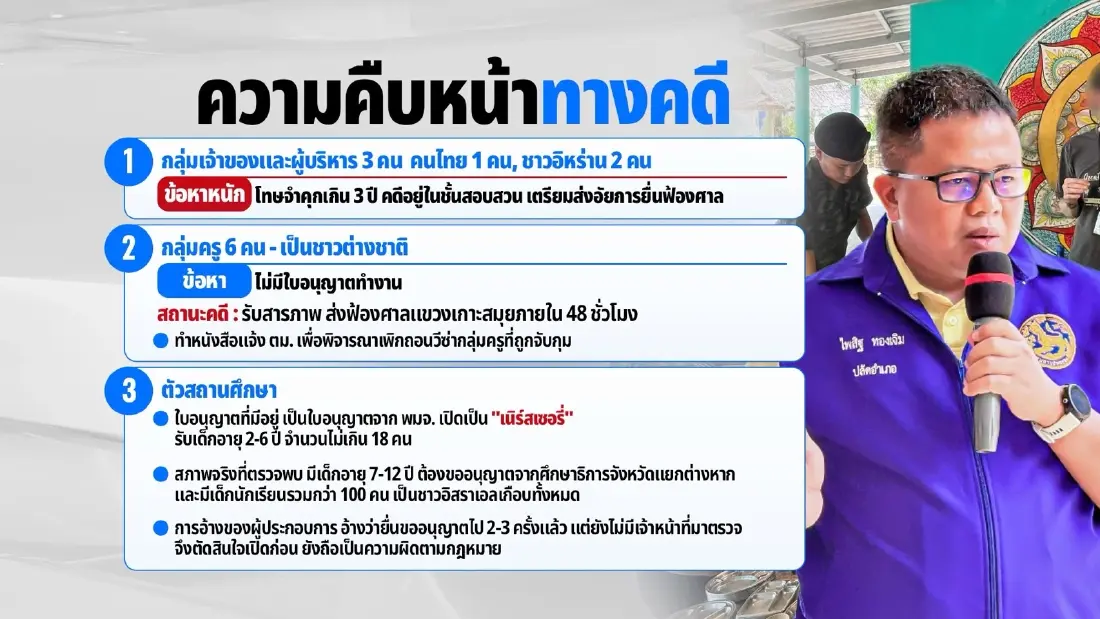 เปิด 3 โมเดลพลิกวิกฤตความมั่นคง ต่างชาติยึดแผ่นดินไทย เลวร้ายกว่าที่คิด