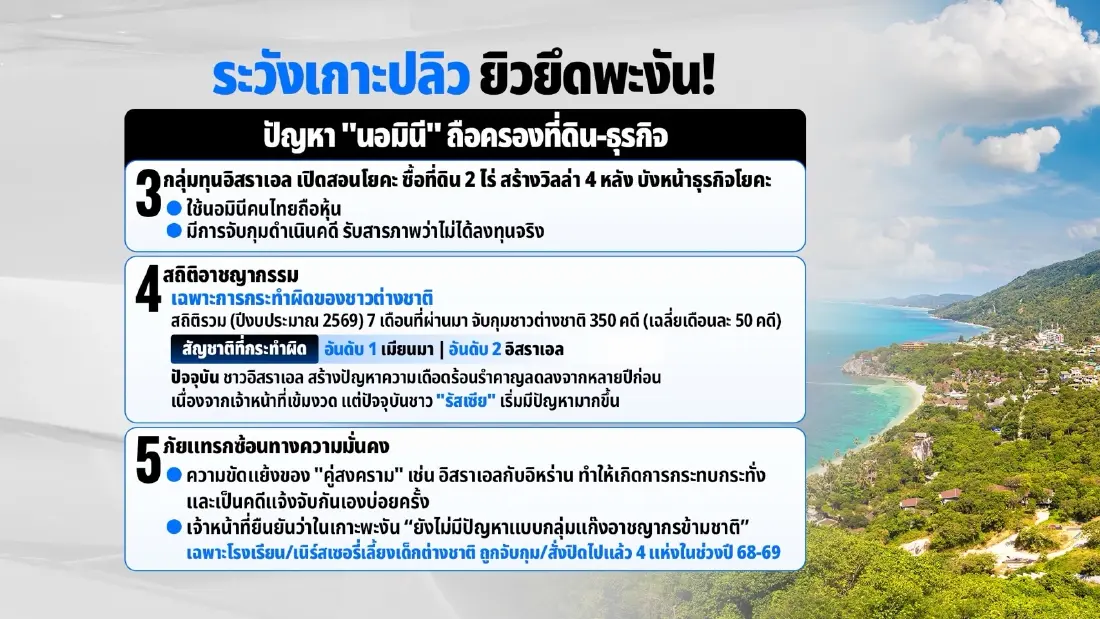 เปิด 3 โมเดลพลิกวิกฤตความมั่นคง ต่างชาติยึดแผ่นดินไทย เลวร้ายกว่าที่คิด