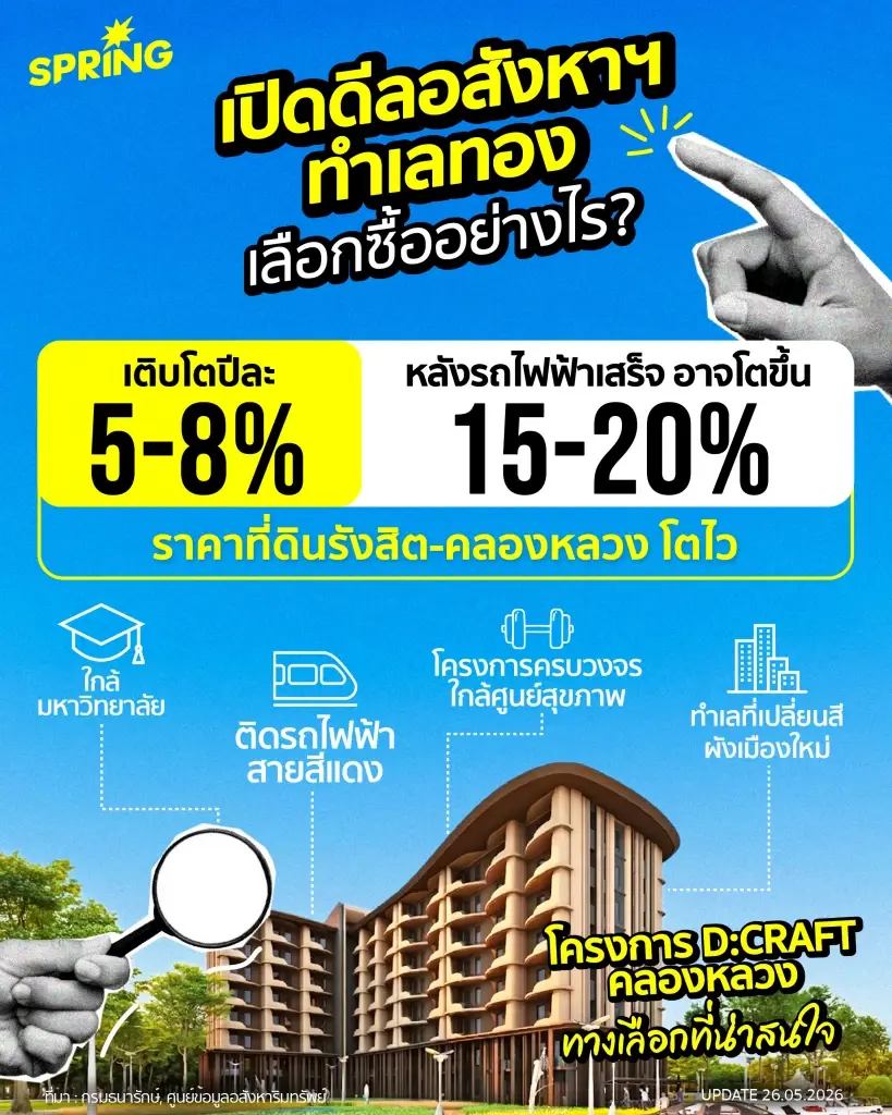 เปิดดีล 'อสังหาฯทำเลทอง' เลือกซื้ออย่างไร? ให้อนาคตมีโอกาสมูลค่าพุ่ง