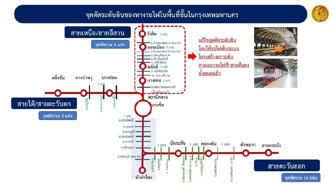 รู้จัก รถไฟสาย 'Missing Link' แก้ปัญหาจุดตัดทางรถไฟในกทม.