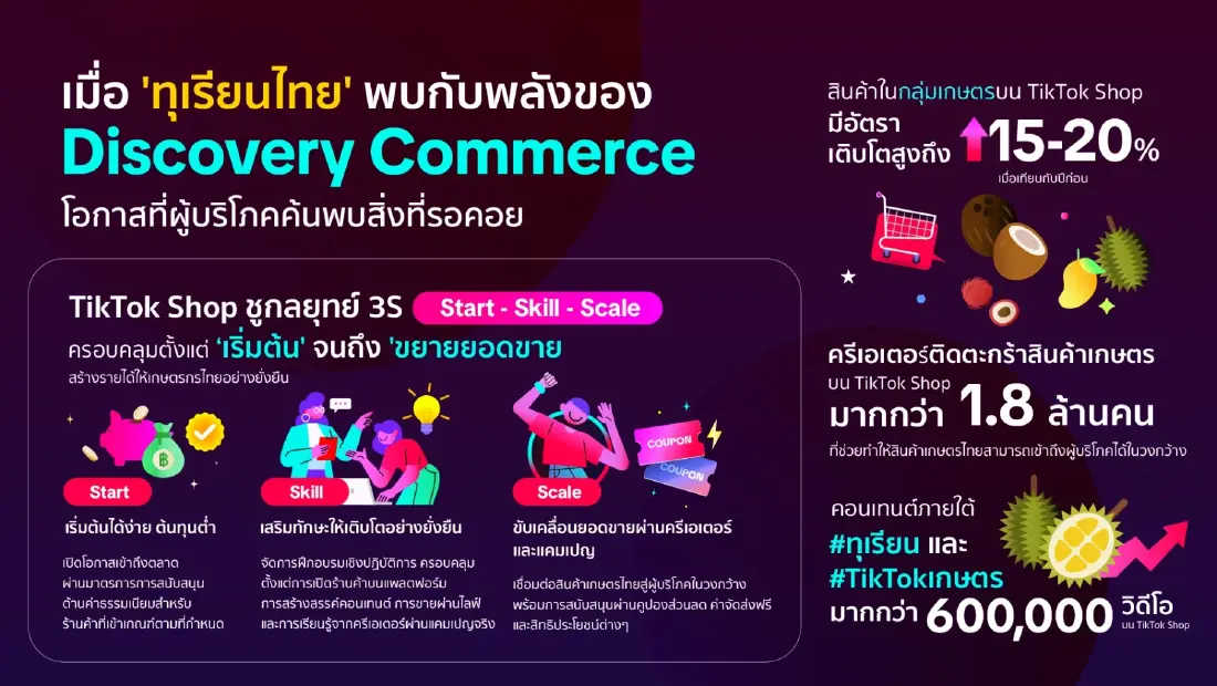 TikTok Shop พลิกตลาดเกษตรไทย ดันครีเอเตอร์ 1.8 ล้าน  Discovery Commerce ชูกลยุทธ์ 3S