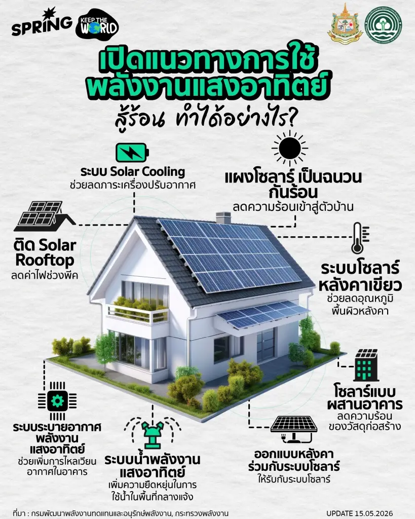 เปิดแนวทางการใช้ ‘พลังงานแสงอาทิตย์’ สู้ร้อน ทำได้อย่างไร?