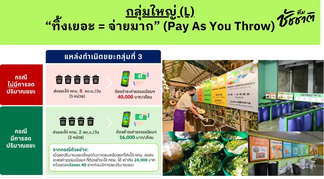 ตรวจการบ้าน 4 ปี 'ทีมชัชชาติ' เมืองสีเขียวในฝัน สอบผ่านหรือไม่?
