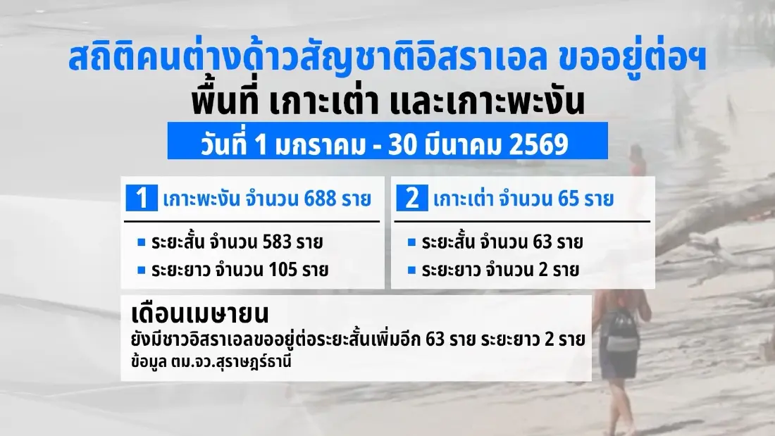 เปิด 3 โมเดลพลิกวิกฤตความมั่นคง ต่างชาติยึดแผ่นดินไทย เลวร้ายกว่าที่คิด