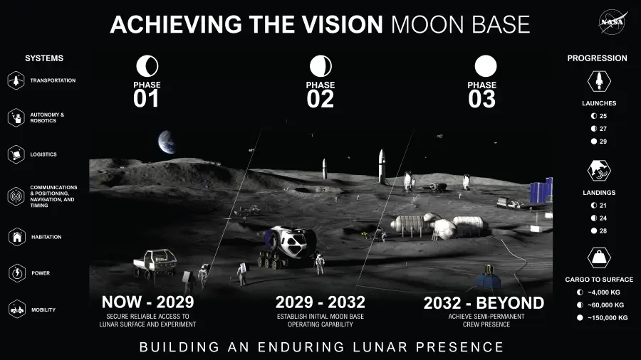 CREDIT : NASA