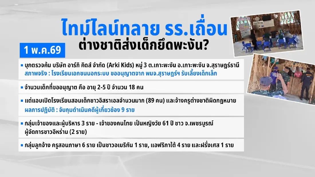 เปิด 3 โมเดลพลิกวิกฤตความมั่นคง ต่างชาติยึดแผ่นดินไทย เลวร้ายกว่าที่คิด