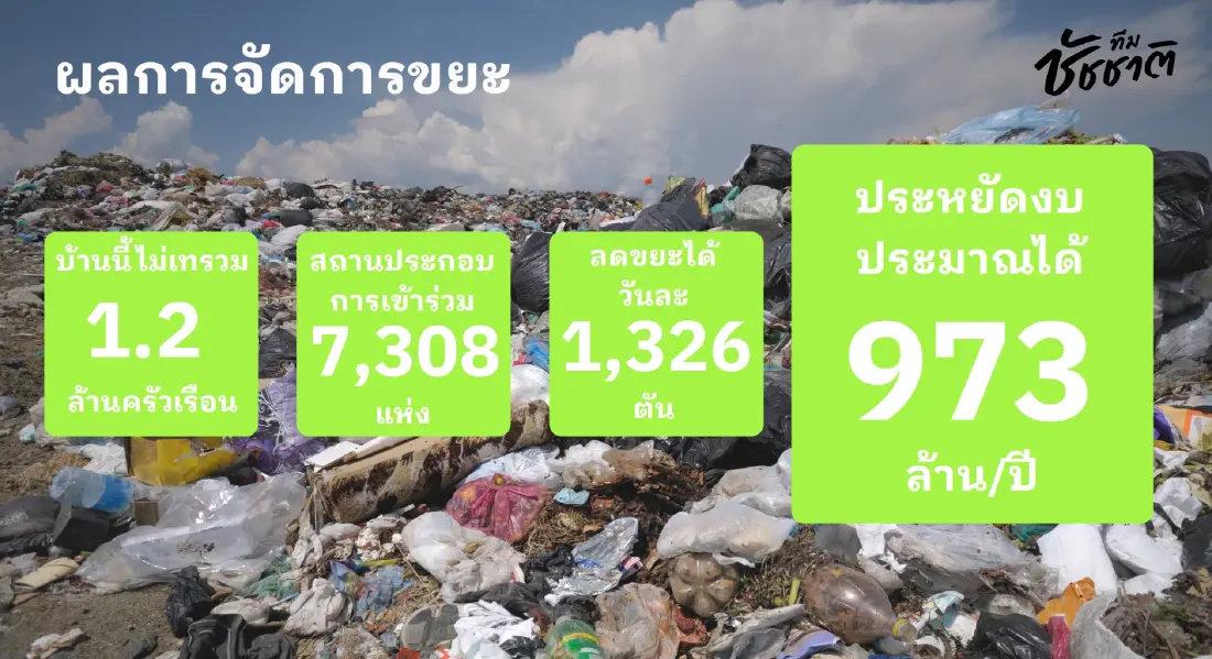 ตรวจการบ้าน 4 ปี 'ทีมชัชชาติ' เมืองสีเขียวในฝัน สอบผ่านหรือไม่?