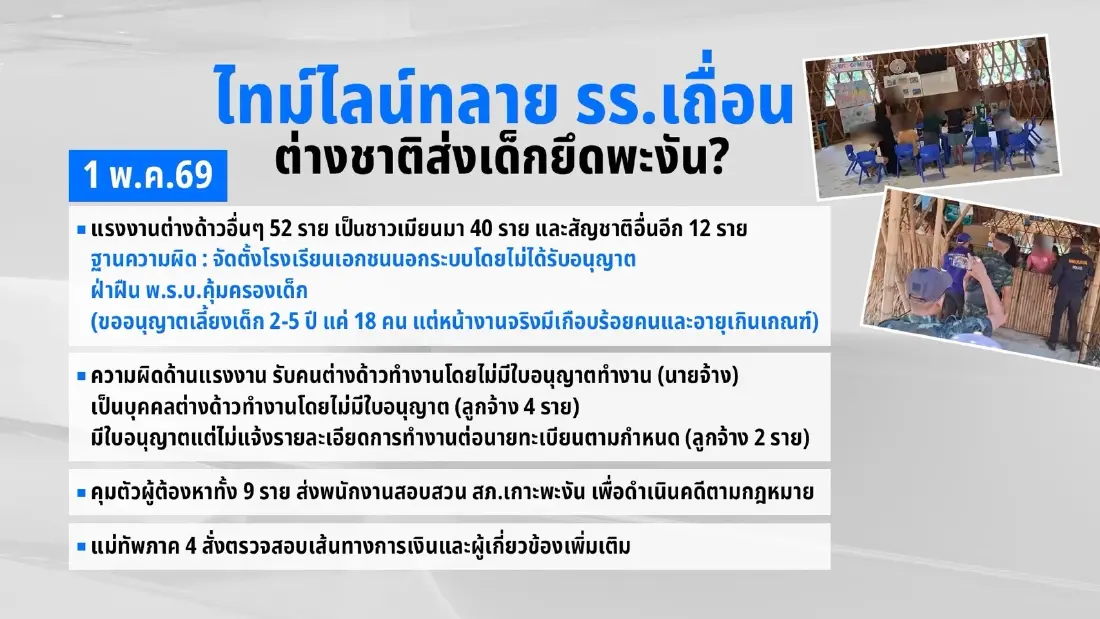 เปิด 3 โมเดลพลิกวิกฤตความมั่นคง ต่างชาติยึดแผ่นดินไทย เลวร้ายกว่าที่คิด