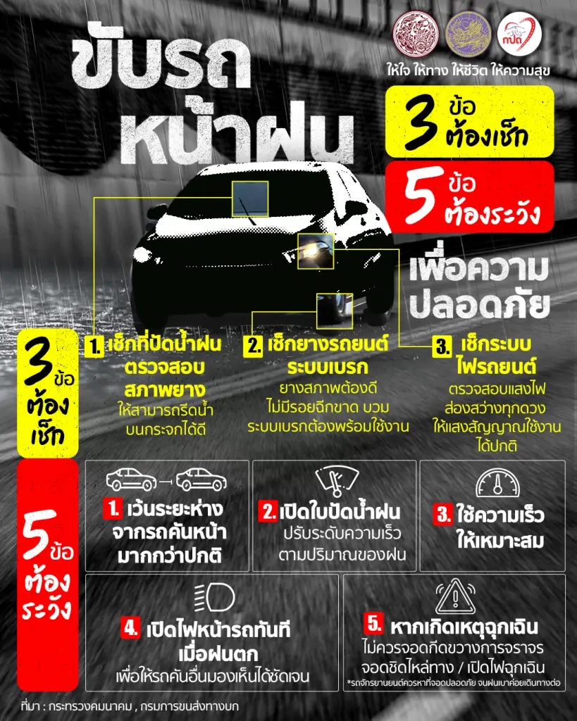 ฝนตก ถนนลื่น! กรมขนส่งทางบก แนะ 3 จุดต้องเช็ก 5 เรื่องต้องระวัง ก่อนขับรถช่วงหน้าฝน