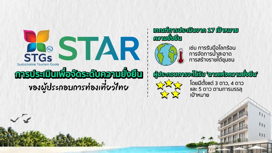 TTM+ 2026 เวทีขับเคลื่อนการท่องเที่ยวไทย ให้เติบโตคู่ความยั่งยืน