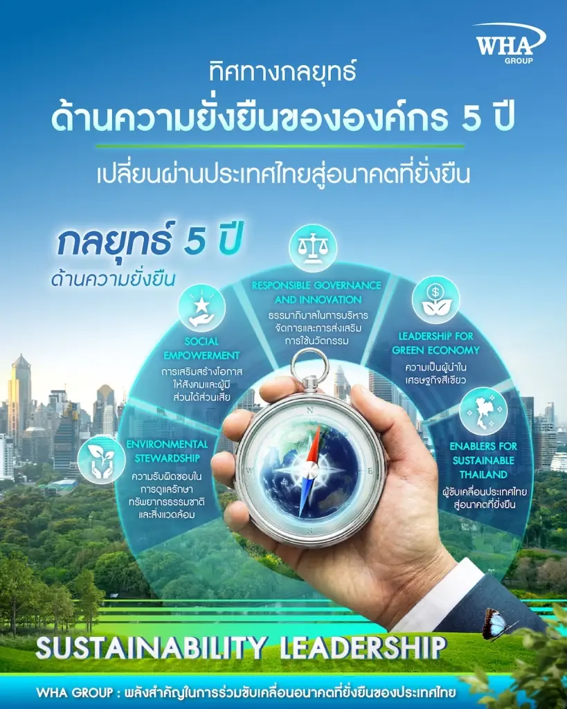 WHA Group ลุยเศรษฐกิจสีเขียว ชูเทคโนโลยีเพื่อสิ่งแวดล้อม