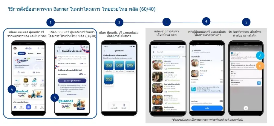 วิธี-ขั้นตอน สั่งอาหารฟู้ดเดลิเวอรี 'ไทยช่วยไทยพลัส' ผ่านแอปเป๋าตัง