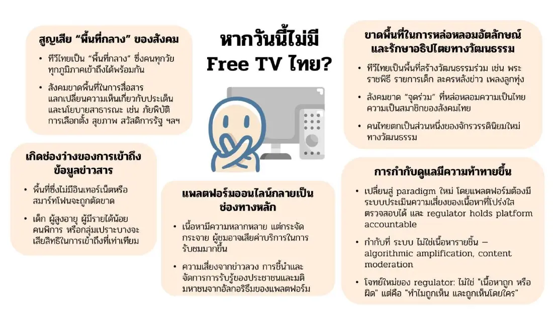 สุทธิชัย หยุ่น เตือน 'ทีวีไทย' จ่อล่มสลาย จี้กสทช.เคาะแผนก่อนปี 72