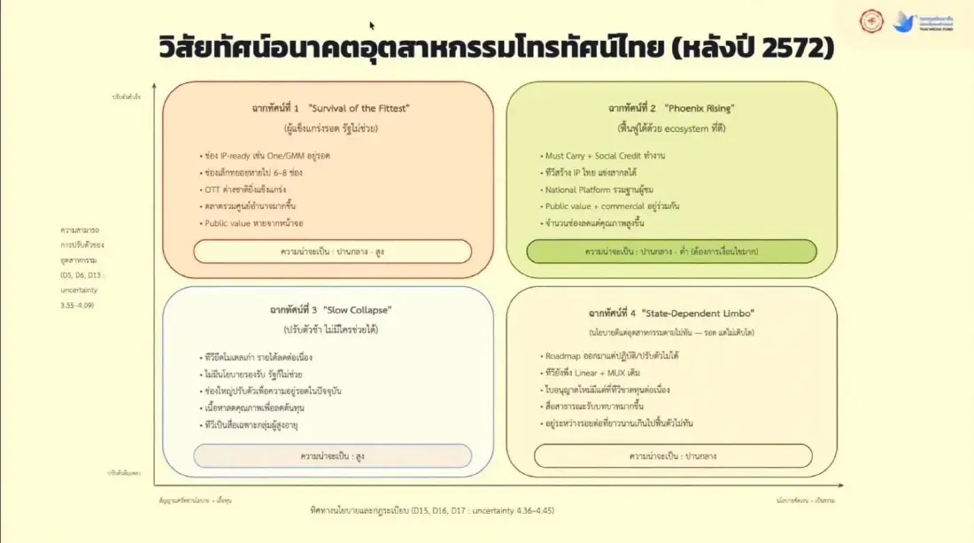 สุทธิชัย หยุ่น เตือน 'ทีวีไทย' จ่อล่มสลาย จี้กสทช.เคาะแผนก่อนปี 72