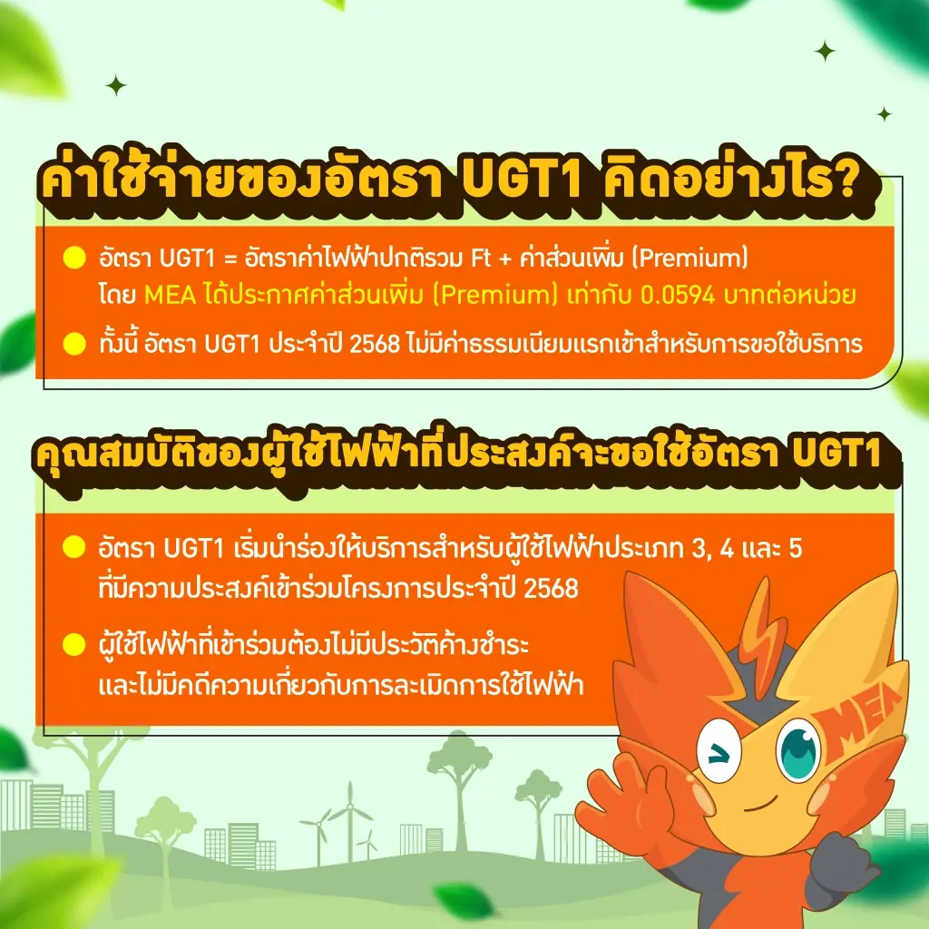 MEA เปิดรับลงทะเบียน UGT1 ประจำปี 2569 หนุนภาคธุรกิจใช้ไฟฟ้าสีเขียว
