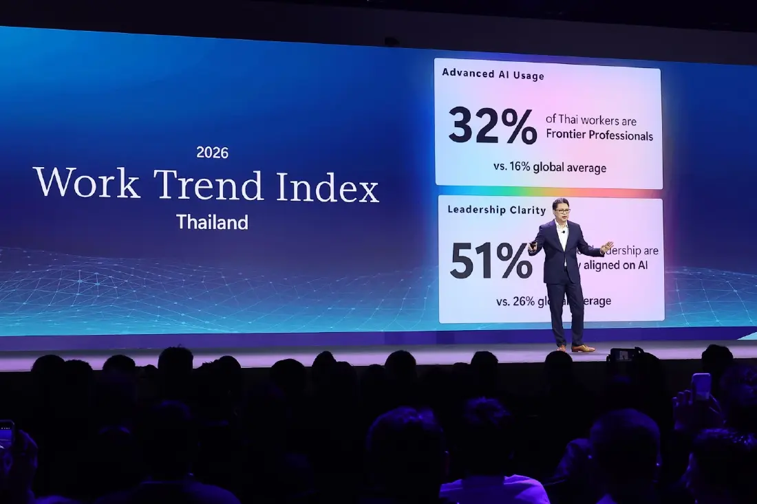 Microsoft AI Tour Bangkok  เผย คนไทยใช้ AI พุ่งเบอร์ 2 ชูนวัตกรรมเอเจนต์อัจฉริยะ