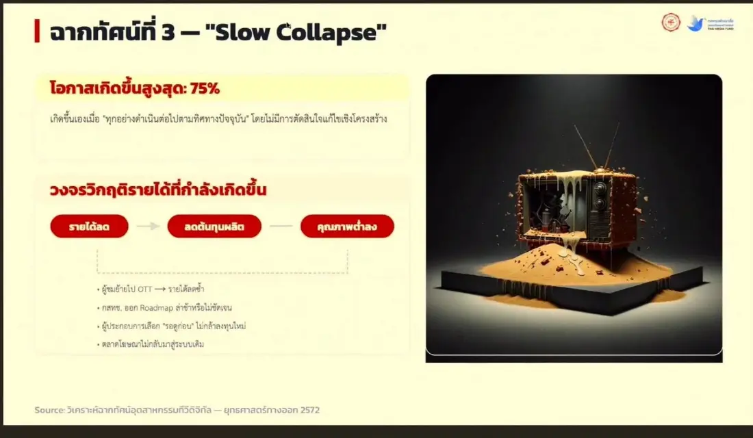 สุทธิชัย หยุ่น เตือน 'ทีวีไทย' จ่อล่มสลาย จี้กสทช.เคาะแผนก่อนปี 72