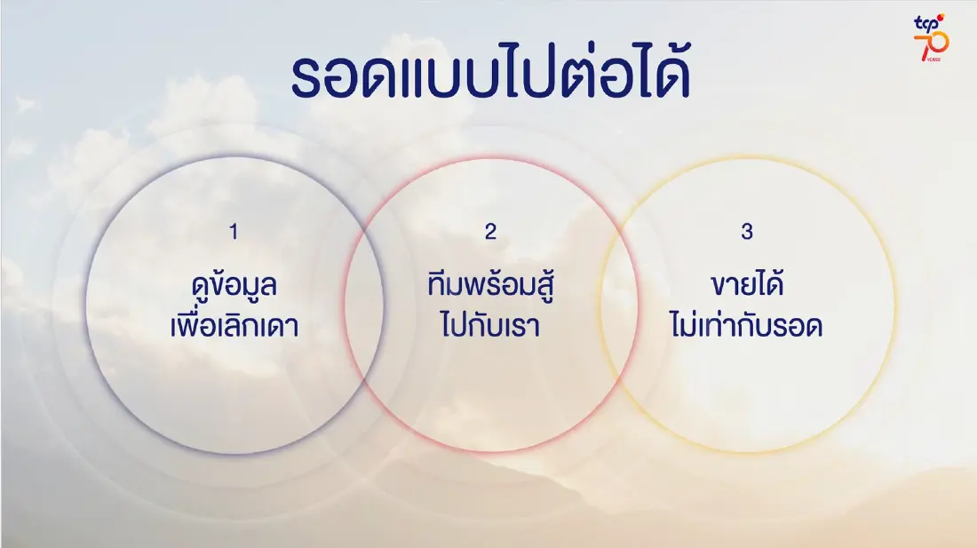 TCP ชี้ 3 กับดักที่ SMEs มักไม่รู้ตัว ยอดขายโต แต่ทำไมธุรกิจยังเหนื่อย?