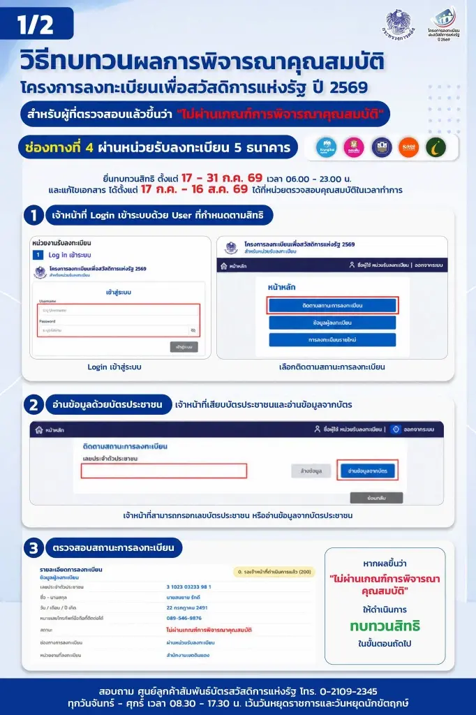 เปิดขั้นตอน-วิธีทบทวนสิทธิ 'บัตรสวัสดิการแห่งรัฐ' ยื่นอุทธรณ์ยัง ช่องทางไหน